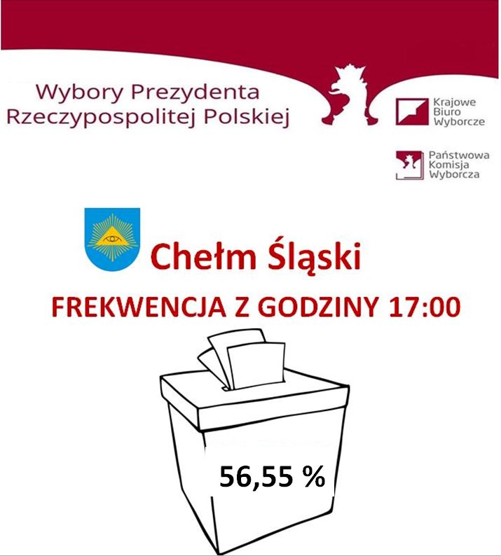 Frekwencja z godziny 17:00