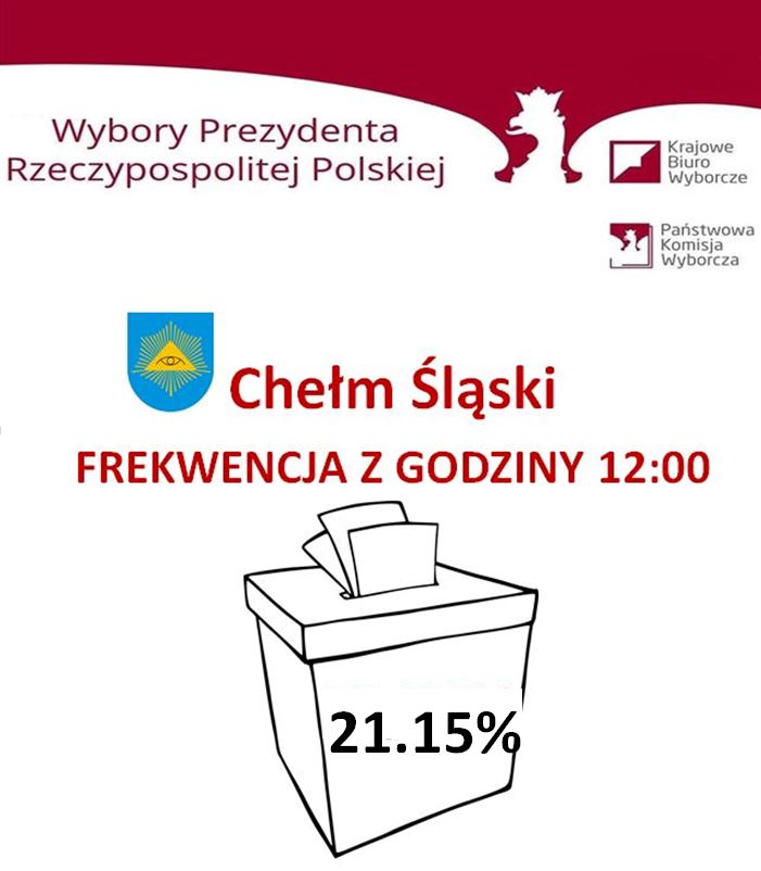 Wyniki wyborów z godziny 12:00