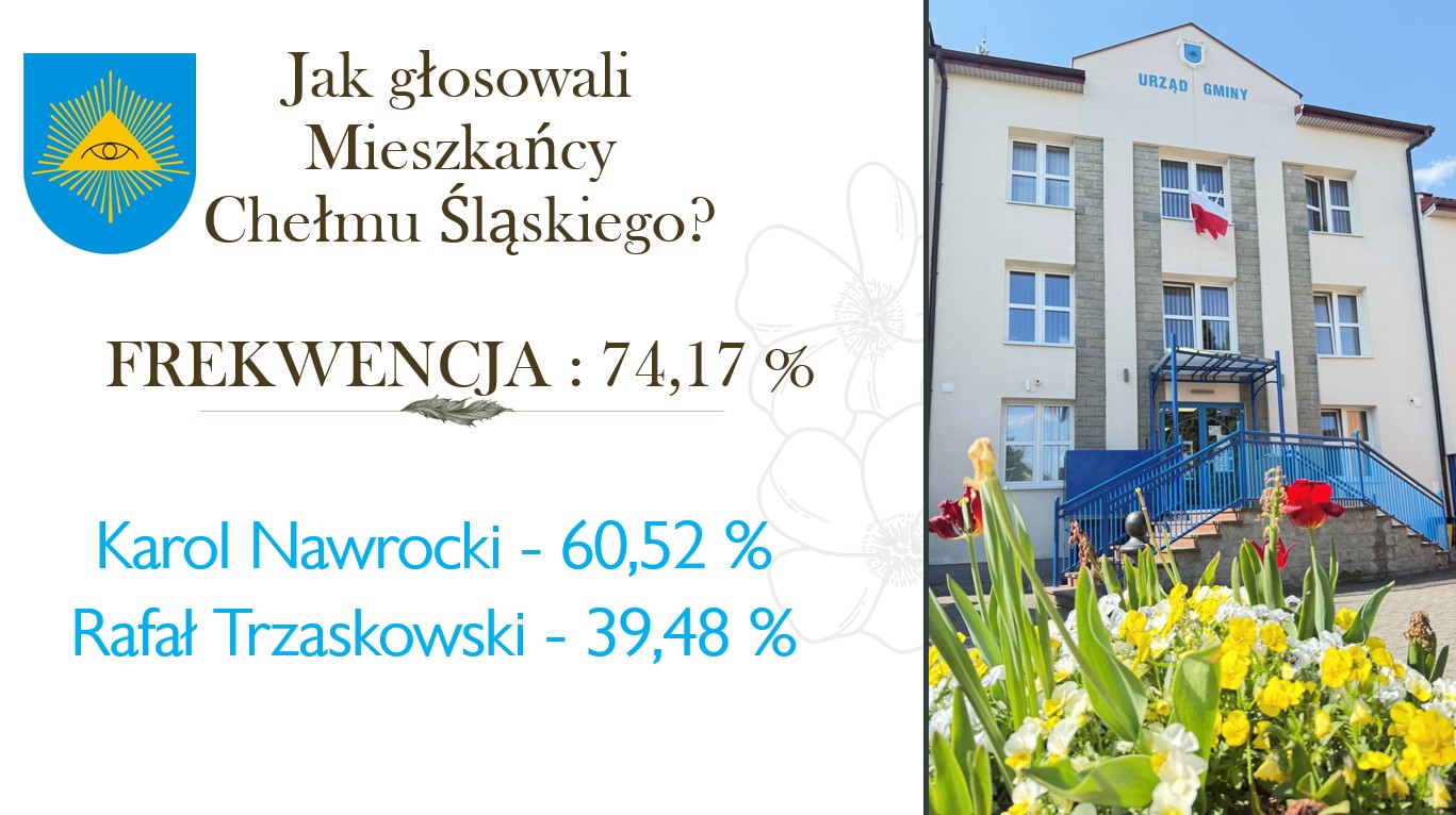 Wybory 2025 - urząd Gminy i opis